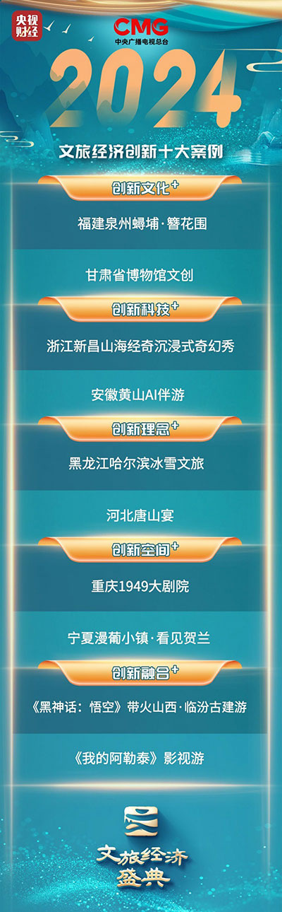 支付寶AI文旅智能體方案入選“2024十大文旅經濟創新案例”