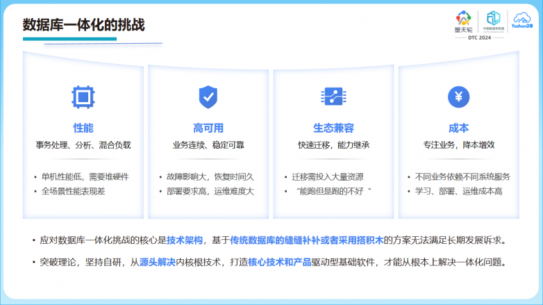 一文了解YashanDB數(shù)據(jù)庫融合架構(gòu)設(shè)計與實踐