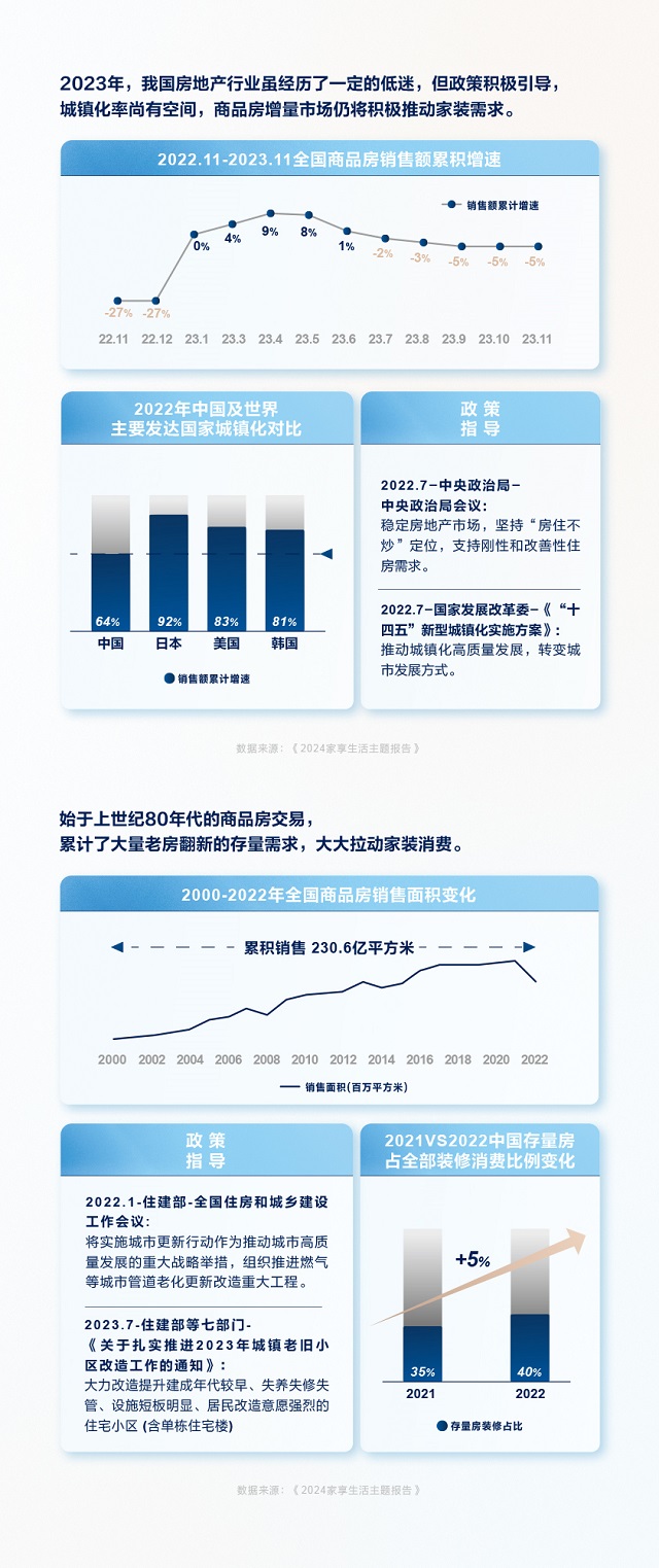 TMICx恒潔《2024衛浴生活趨勢白皮書》解讀5大趨勢風向