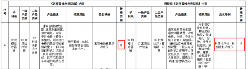 真正的美麗源自健康：LAIFE「樂輕肝」護肝養顏新選擇！