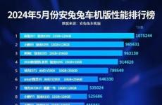 安兔兔發(fā)布EV標(biāo)桿 小米SU7躋身前列